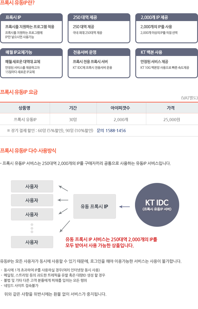 프록시 유동IP 서비스